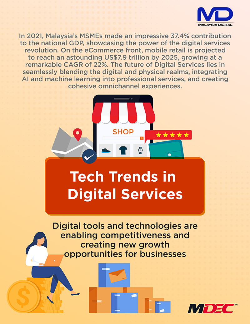 Tech Trends in Digital Services