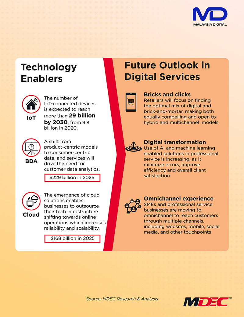 Digital Service Problems Tech Trends in Digital Services