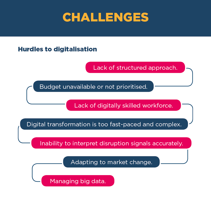 Challenges Introduction Challenges