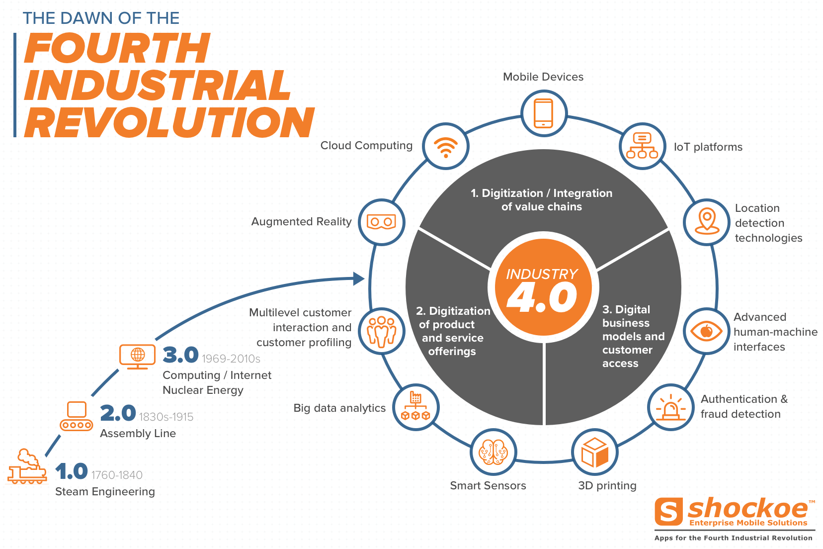 4IR: Shaping and Defining New Roles for the Government