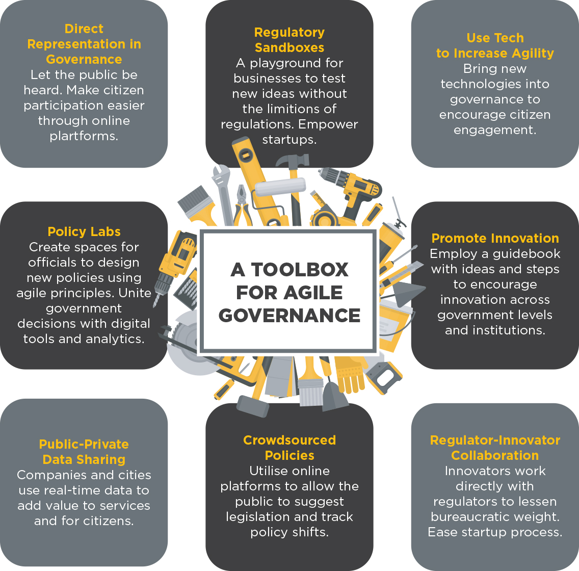 4IR: Shaping and Defining New Roles for the Government